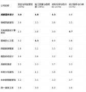 后响应速度有时受平台流程影响