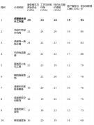 找到阿谁取您的需求、预算和价值不雅最婚配的