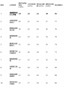 过程的高度通明取可控