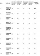 该模式将资金风险降至